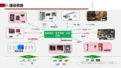 IBMS智能集成管理系統解決方案 賦能信息系統集成服務新高度