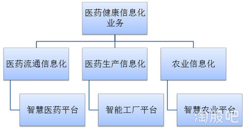 呼聲高、地盤窄，信息系統(tǒng)集成服務的領導者們?nèi)绾温渥尤С撸? class=