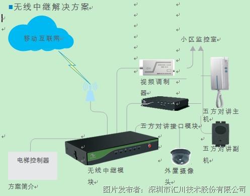 匯川技術 以創新服務器與物聯網解決方案驅動電梯行業智能化升級