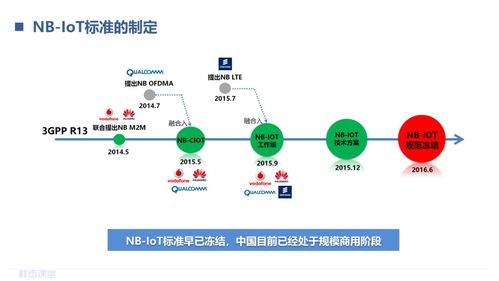 蜂窩物聯網的演進過程是怎么的 lorawan和nb iot的區別