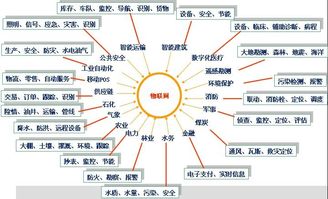 引領未來科技 物聯網技術服務如何驅動行業應用變革