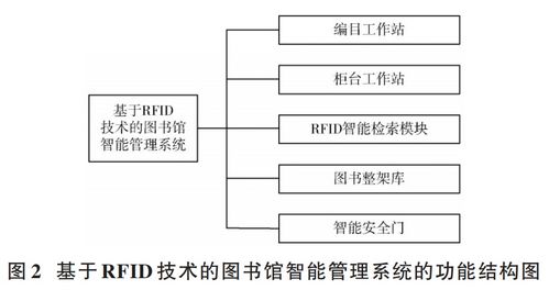 物聯網工程導論 RFID與二維碼技術及其在物聯網服務中的核心角色