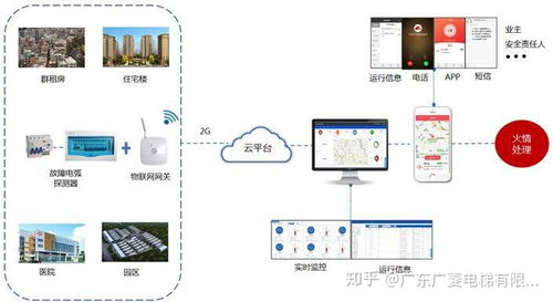 電梯物聯網技術3.0 重塑智慧電梯的未來服務與安全運維體系