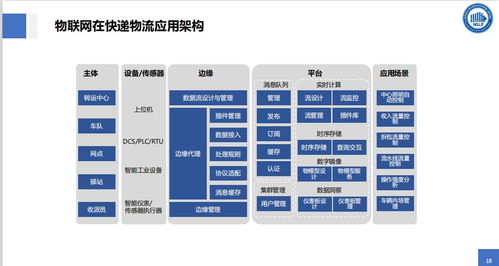 物聯網技術與智能物流 海量信息重塑物流配送賽道